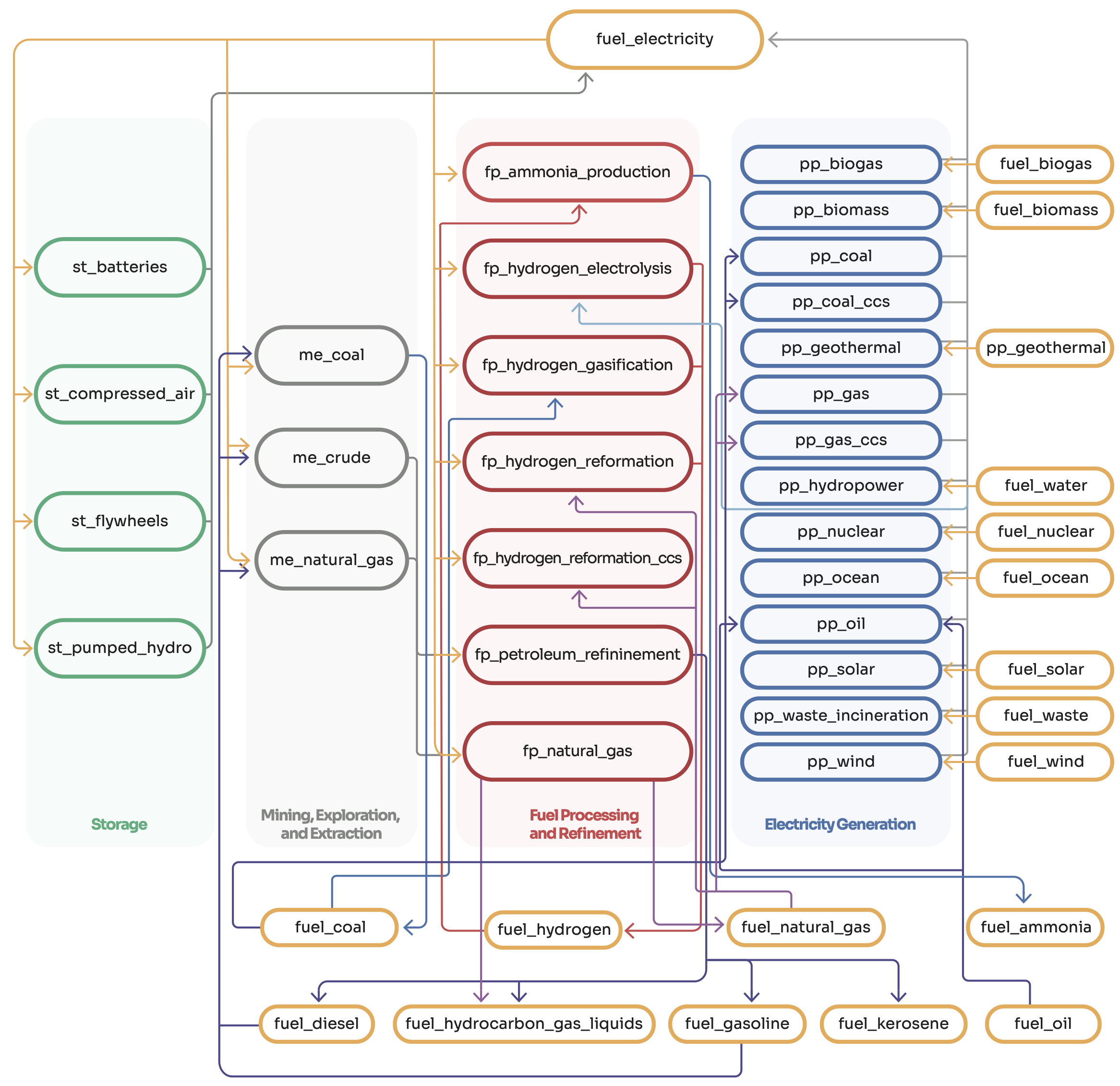 _images/nemomod_diagram_v2.png